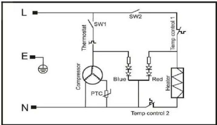 L E N SW1 SW2 Thermostat Compressor PTC Blue Red Healer Temp control 1 Temp control 2