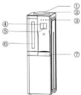 Diagram of a refrigerator with numbered labels pointing to different compartments or parts.