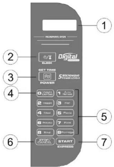 MICROWAVE GIVEN DIGITAL CLOCK SET TIME POWER 5 Microwave POWER LEVELS 0 VEGHT 0 STOP 1 Auto 1 Home 2 Veggs 3 Fish 4 Mesh 5 Pecce 6 Potato 7 Paze 8 Soup 8 Pomega STOP/ CANCEL START EXPRESS 1 2 3 4 5 6 7