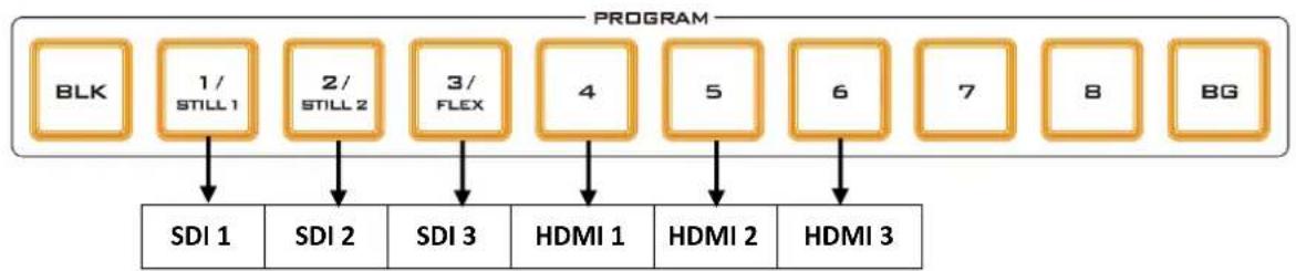 DataVideo SE-2600 - Shortcut Keys to assigning Output Sources - 1