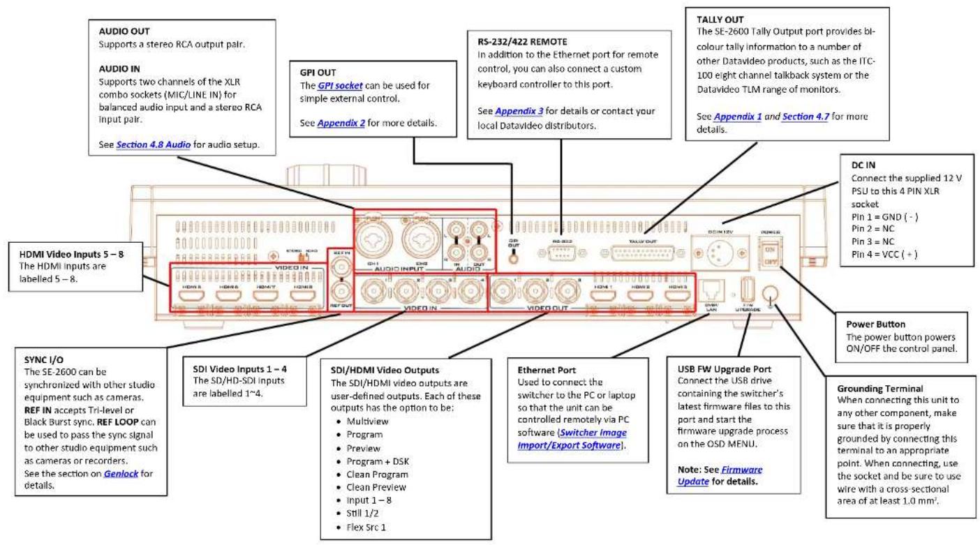 AUDIO OUT Supports a stereo RCA output pair. AUDIO IN Supports two channels of the XLR combo sockets (MIC/LINE IN) for balanced audio input and a stereo RCA input pair. See Section 4.8 Audio for audio setup. HDMI Video Inputs 5 - 8 The HDMI inputs are labelled 5 - 8. SYNC I/O The SE-2600 can be synchronized with other studio equipment such as cameras. REF IN accepts Tri-level or Black Burst sync. REF LOOP can be used to pass the sync signal to other studio equipment such as cameras or recorders. See the section on Genlock for details. SDI Video Inputs 1 - 4 The SD/HD-SDI inputs are labelled 1~4. SDI/HDMI Video Outputs The SDI/HDMI video outputs are user-defined outputs. Each of these outputs has the option to be: • Multiview • Program • Preview • Program + DSK • Clean Program • Clean Preview • Input 1 - 8 • Still 1/2 • Flex Src 1 GPI OUT The GPI socket can be used for simple external control. See Appendix 2 for more details. RS-232/422 REMOTE In addition to the Ethernet port for remote control, you can also connect a custom keyboard controller to this port. See Appendix 3 for details or contact your local Datavideo distributors. TALLY OUT The SE-2600 Tally Output port provides bi-colour tally information to a number of other Datavideo products, such as the ITC-100 eight channel talkback system or the Datavideo TLM range of monitors. See Appendix 1 and Section 4.7 for more details. DC IN Connect the supplied 12 V PSU to this 4 PIN XLR socket Pin 1 = GND (-) Pin 2 = NC Pin 3 = NC Pin 4 = VCC (+) Power Button The power button powers ON/OFF the control panel. USB FW Upgrade Port Connect the USB drive containing the switcher's latest firmware files to this port and start the firmware upgrade process on the OSD MENU. Note: See Firmware Update for details. Grounding Terminal When connecting this unit to any other component, make sure that it is properly grounded by connecting this terminal to an appropriate point. When connecting, use the socket and be sure to use wire with a cross-sectional area of at least 1.0 mm².