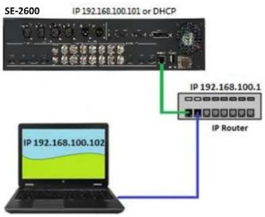 SE-2600 IP 192.168.100.101 or DHCP IP 192.168.100.1 IP Router IP 192.168.100.102