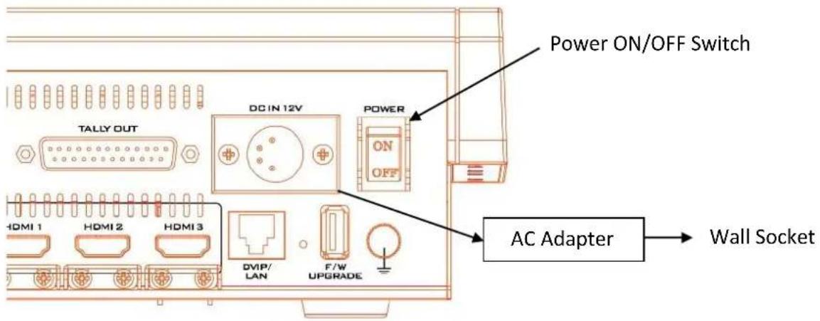 TALLY OUT DC IN 12V POWER ON/OFF AC Adapter Wall Socket