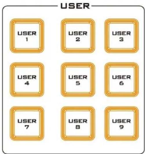 USER USER 1 USER 2 USER 3 USER 4 USER 5 USER 6 USER 7 USER 8 USER 9