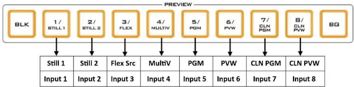 DataVideo SE-2600 - Shortcut Keys to assigning Output Sources - 2