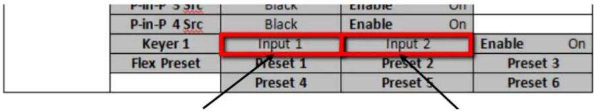 P-in-P 3 Src Black Enable On P-in-P 4 Src Black Enable On Keyer 1 Input 1 Input 2 Enable On Flex Preset Preset 1 Preset 2 Preset 3 Preset 4 Preset 5 Preset 6