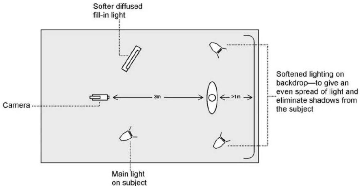 Softer diffused fill-in light Camera 3m >1m Main light on subject Softened lighting on backdrop—to give an even spread of light and eliminate shadows from the subject