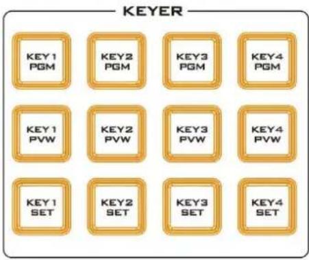 KEYER KEY1 PGM KEY2 PGM KEY3 PGM KEY4 PGM KEY1 PVW KEY2 PVW KEY3 PVW KEY4 PVW KEY1 SET KEY2 SET KEY3 SET KEY4 SET