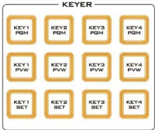 KEYER KEY1 PGM KEY2 PGM KEY3 PGM KEY4 PGM KEY1 PVW KEY2 PVW KEY3 PVW KEY4 PVW KEY1 SET KEY2 SET KEY3 SET KEY4 SET