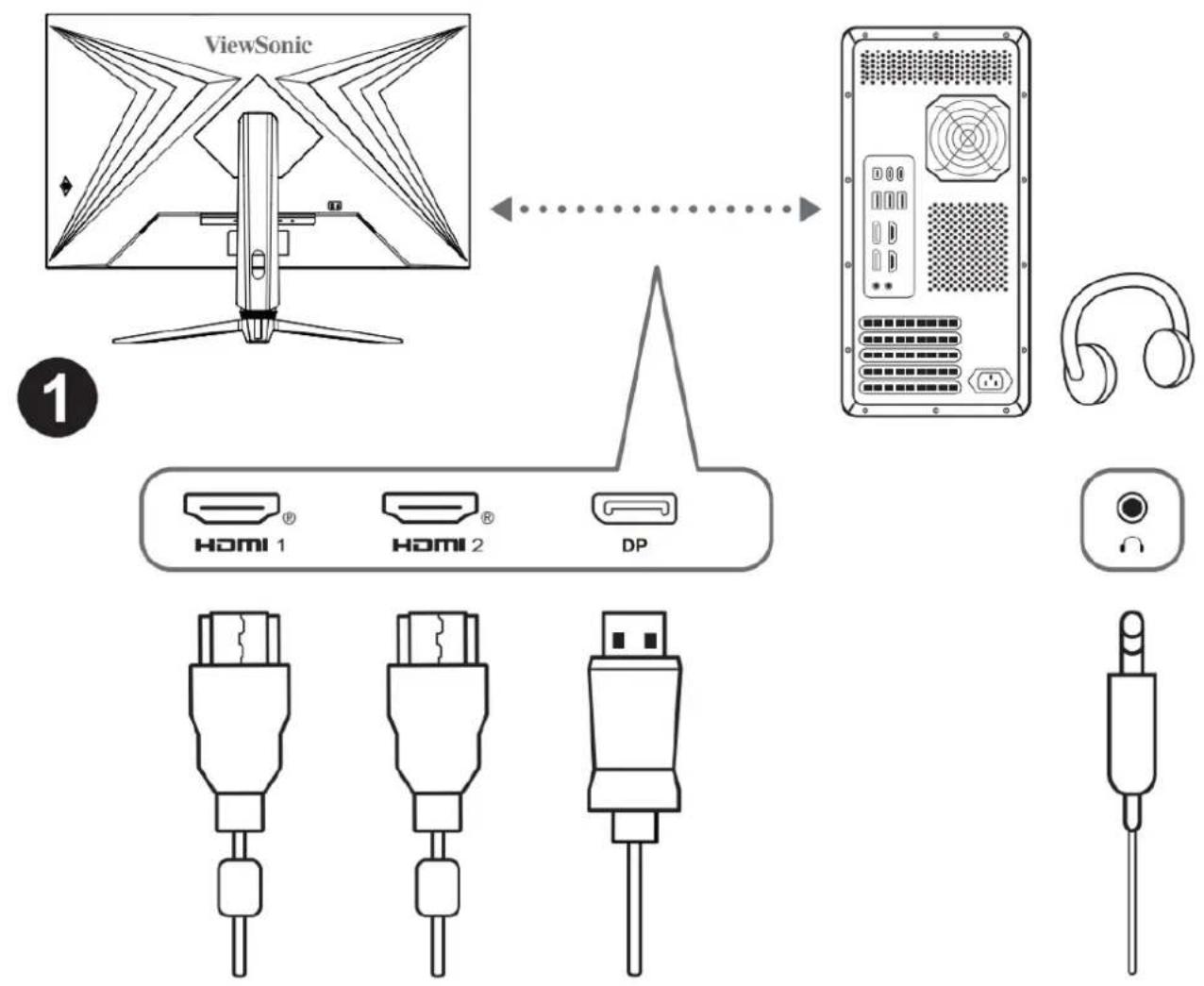 ViewSonic ① HOMI 1 ® HOMI 2 ® DP HOMI 1 HOMI 2 DP