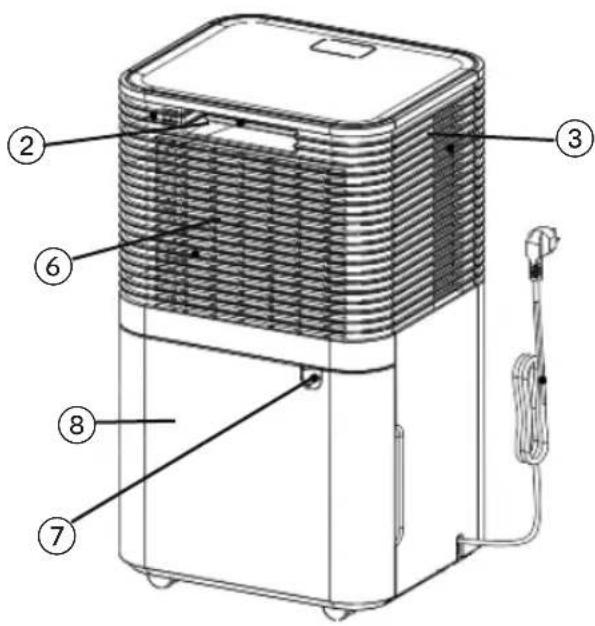 Technical diagram of a portable air purifier with numbered components labeled ② to ⑧