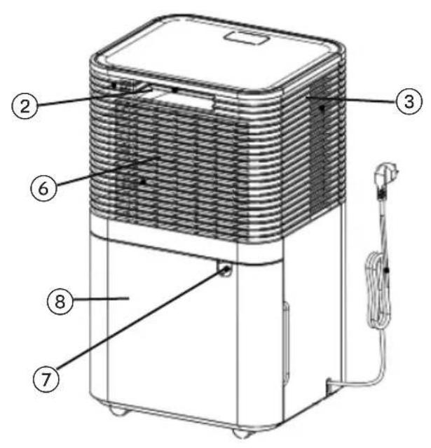 Technical diagram of a portable air purifier with numbered components labeled 2 through 8