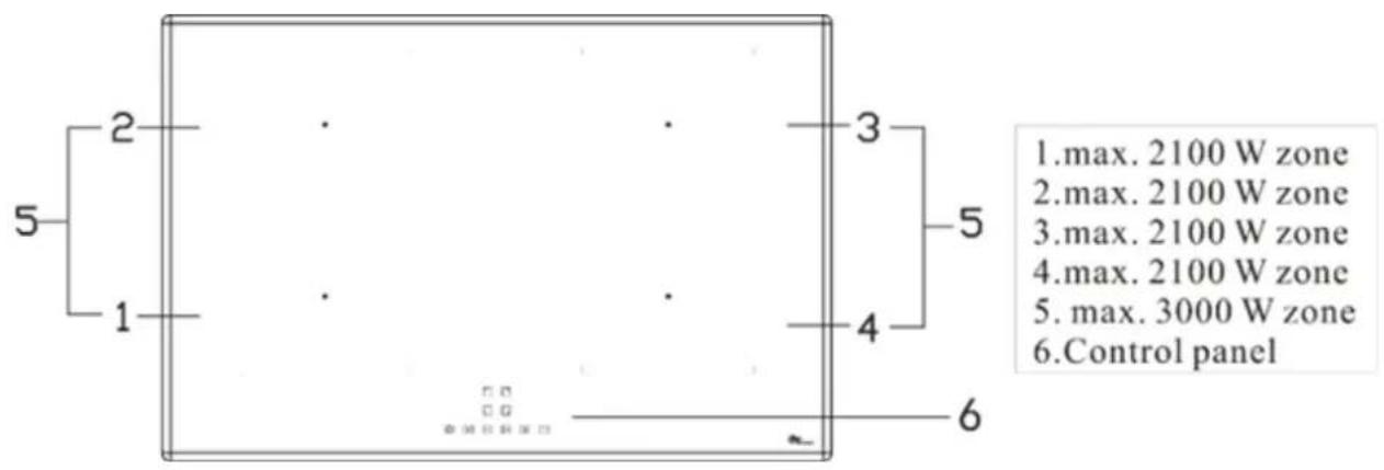 1.max. 2100 W zone 2.max. 2100 W zone 3.max. 2100 W zone 4.max. 2100 W zone 5.max. 3000 W zone 6.Control panel