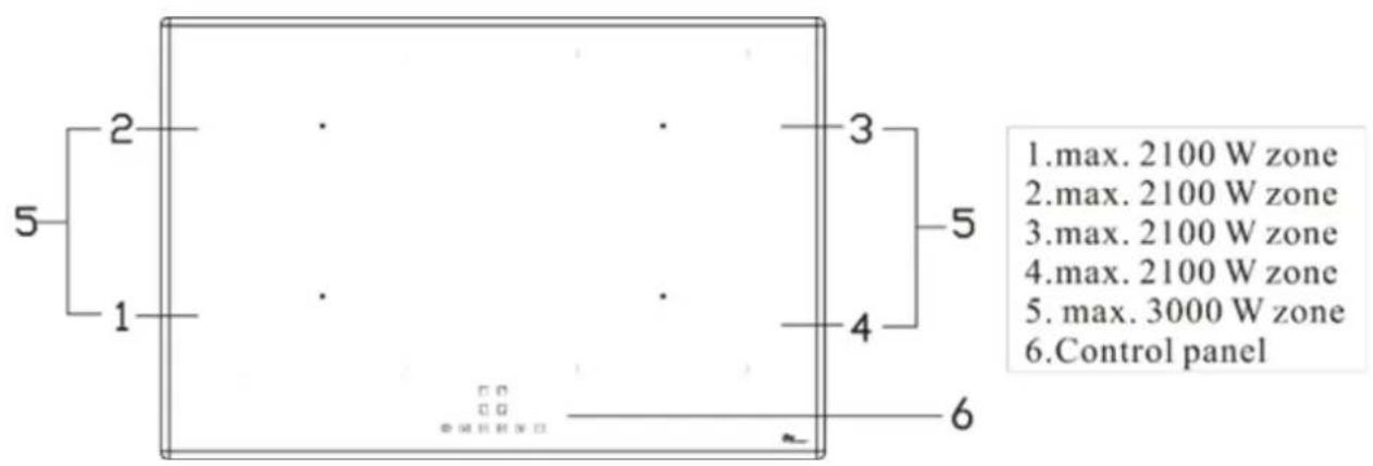 1.max. 2100 W zone 2.max. 2100 W zone 3.max. 2100 W zone 4.max. 2100 W zone 5.max. 3000 W zone 6.Control panel
