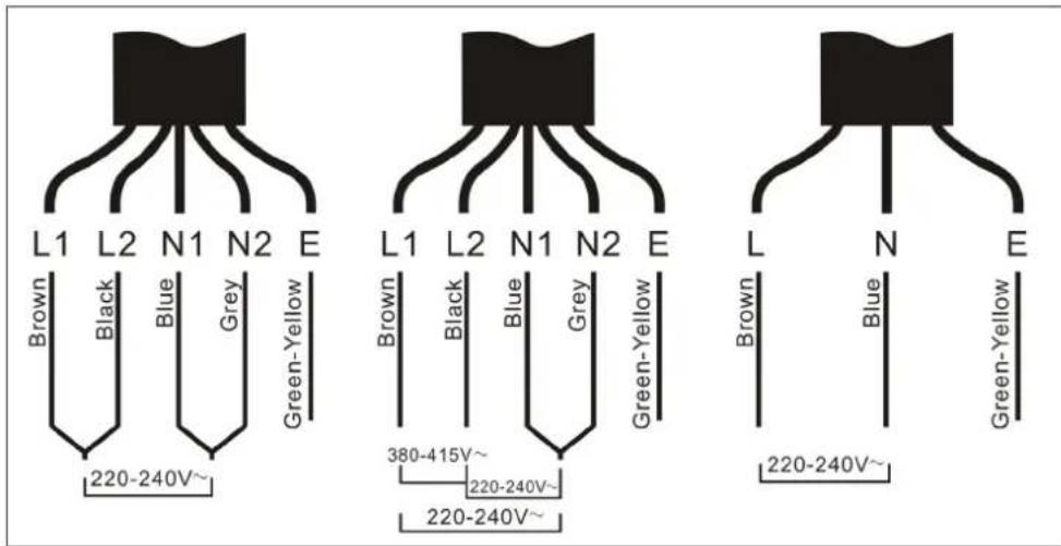 L1 L2 N1 N2 E Brown Black Blue Grey Green-Yellow 220-240V~ L1 L2 N1 N2 E Brown Black Blue Grey Green-Yellow 380-415V~ 220-240V~ 220-240V~ L N E Brown Blue Green-Yellow 220-240V~