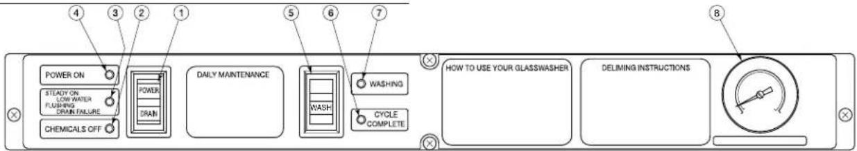 POWER ON STEADY ON LOW WATER FLUSHING DRAIN FAILURE CHEMICALS OFF POWER DRAN DAILY MAINTENANCE WASH WASHING CYCLE COMPLETE HOW TO USE YOUR GLASSWASHER DELIMING INSTRUCTIONS ④ ③ ② ① ⑤ ⑥ ⑦ ⑧