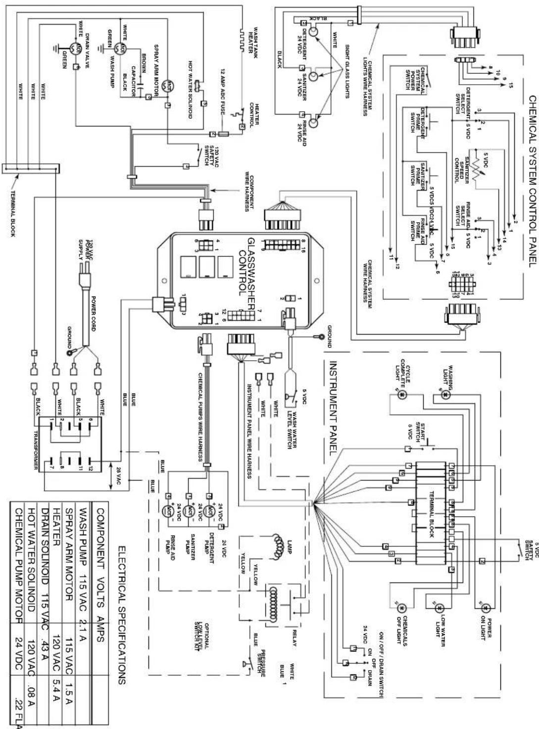 Perlick PKBR24 - Electrical Connection diagram - 1