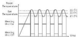 GENERAL Life HT25 - ROOM THERMOSTAT HYSTERESIS NEGATIVE MENU - 2