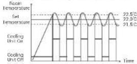 GENERAL Life HT270 - Cooling Mode - 1