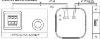 HEATING/COOLING UNIT NC