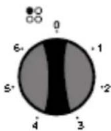 0 6 5 4 3 2 1