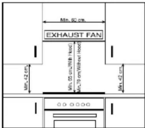 Min. 60 cm. EXHAUST FAN Min. 42 cm. Min. 60 cm/(Min Hood) Min. 70 cm/Withaurl Hood Min. 42 cm.