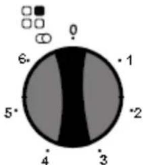 6* 5* 4 3 2 1 0