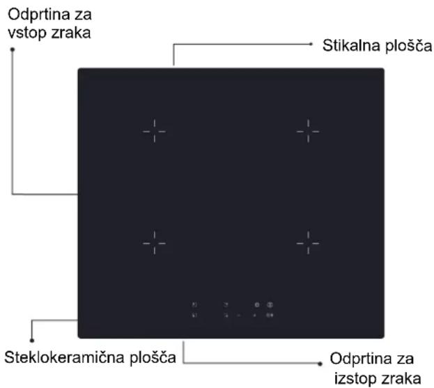 Odprtina za vstop zraka Stikalna plošča Steklokeramična plošča Odprtina za izstop zraka