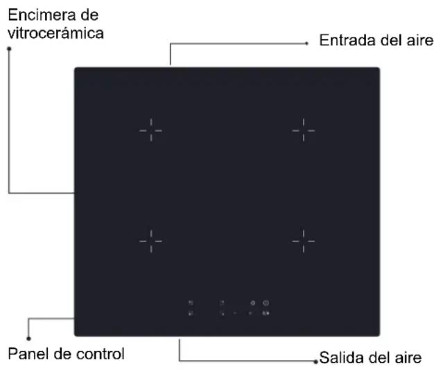 Encimera de vitrocerámica Entrada del aire Panel de control Salida del aire