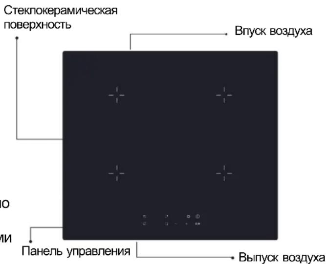 Стеклокерамическая поверхность Впуск воздуха Панель управления Выпуск воздуха