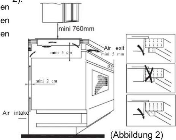 mini 760mm mini 5 cm air exit mini 5 mm mini 2 cm Air intake (Abbildung 2)