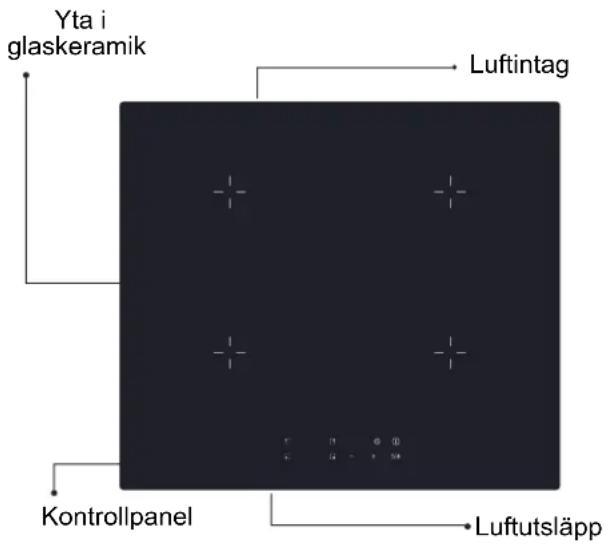 Yta i glaskeramik Luftintag Kontrollpanel Luftutsläpp