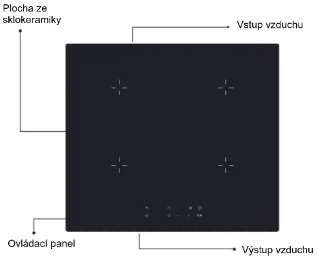 Plocha ze sklokeramiky Vstup vzduchu Ovládací panel Výstup vzduchu