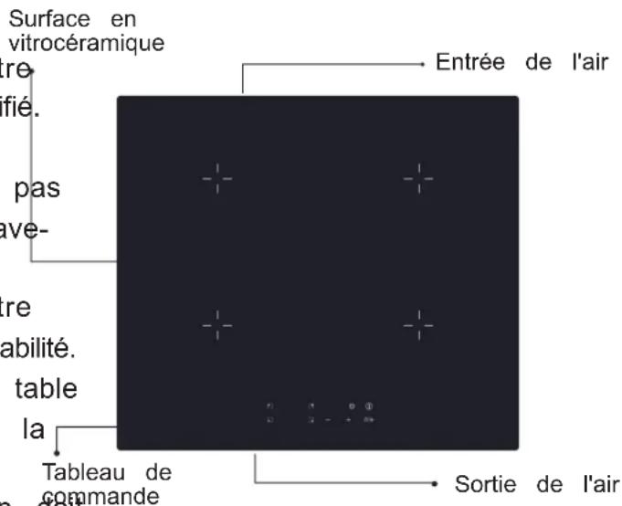 Surface en vitrocéramique re fié. pas ave- re abilité. table la Tableau de commande Entrée de l'air Sortie de l'air