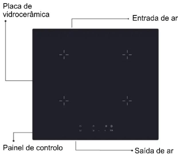 Placa de vidrocerâmica Entrada de ar Painel de controlo Saída de ar