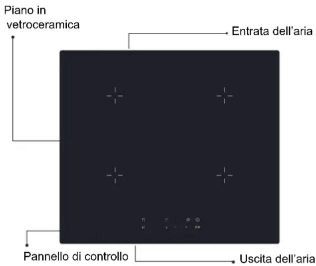 Piano in vetroceramica Entrata dell'aria Pannello di controllo Uscita dell'aria
