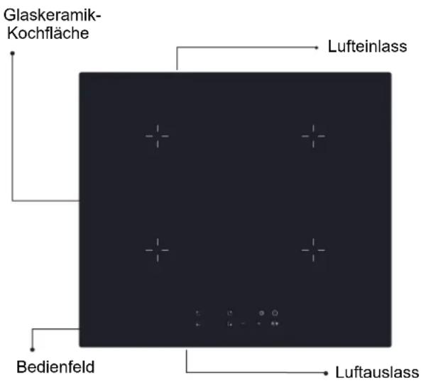 Glaskeramik- Kochfläche Lufteinlass Bedienfeld Luftauslass