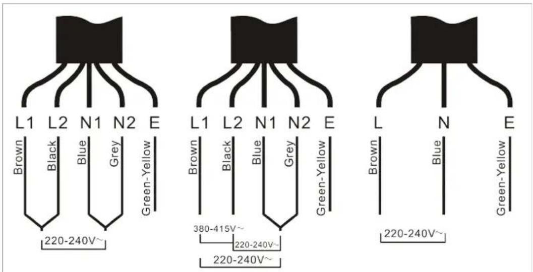 L1 L2 N1 N2 E Brown Black Blue Grey Green-Yellow 220-240V~ L1 L2 N1 N2 E Brown Black Blue Grey Green-Yellow 380-415V~ 220-240V~ 220-240V~ L N E Brown Blue Green-Yellow 220-240V~