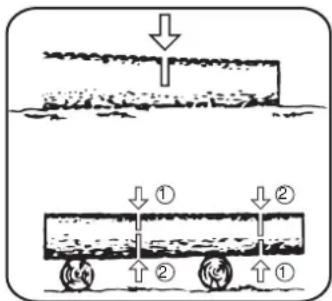 Diagram illustrating two stages of a material processing or separation process, labeled ① and ② with directional arrows indicating flow.