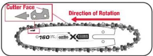 Cutter Face Direction of Rotation 160° ozito ###
