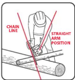 CHAIN LINE STRAIGHT ARM POSITION