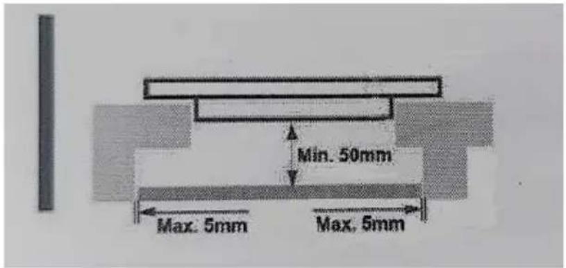 Min. 50mm Max. 5mm Max. 5mm