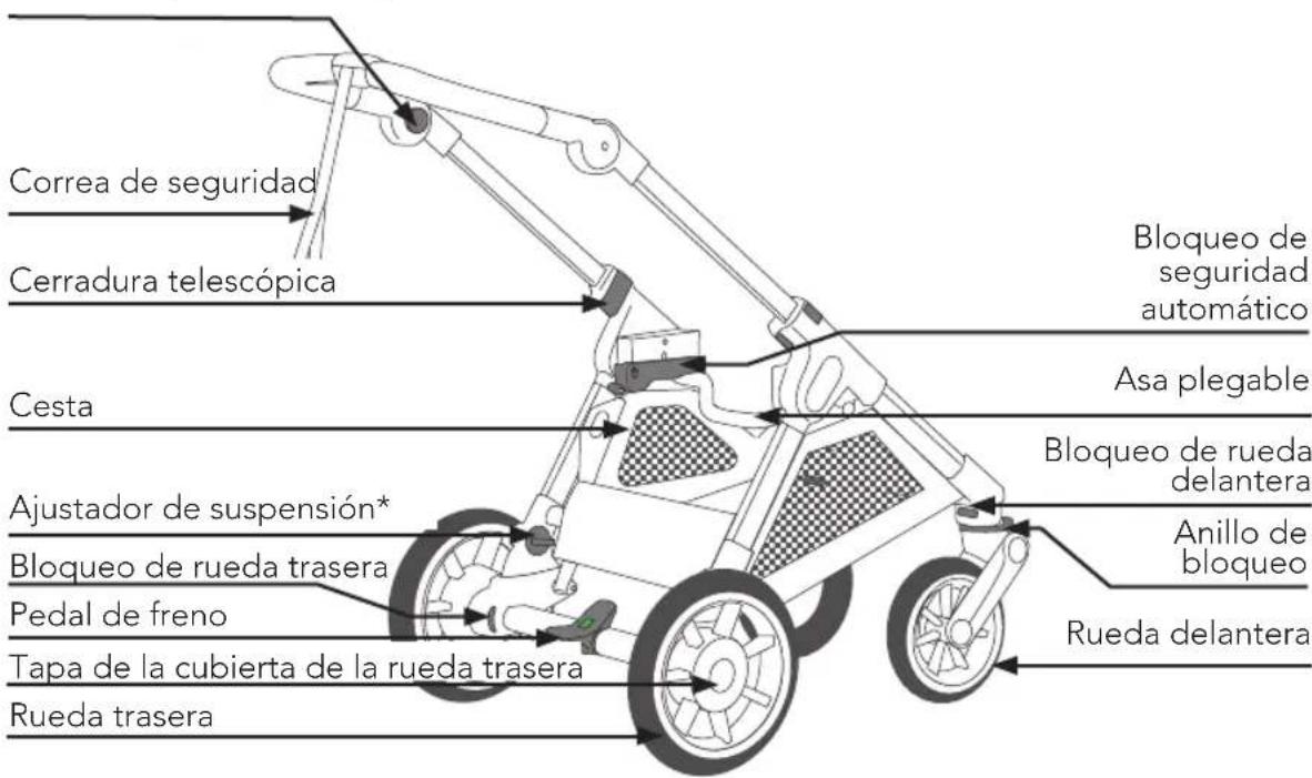 Correa de seguridad Cerradura telescópica Cesta Ajustador de suspensión* Bloqueo de rueda trasera Pedal de freno Tapa de la cubierta de la rueda trasera Rueda trasera Bloqueo de seguridad automático Asa plegable Bloqueo de rueda delantera Anillo de bloqueo Rueda delantera