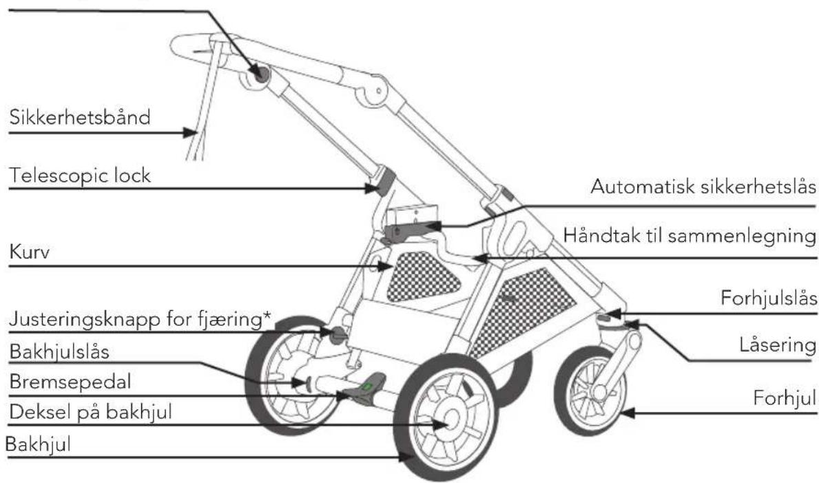 Sikkerhetsbånd Telescopic lock Kurv Automatisk sikkerhetslås Håndtak til sammenlegning Justeringsknapp for fjæring* Bakhjulslås Bremsepedal Deksel på bakhjul Bakhjul Låsering Forhjulslås Forhjul