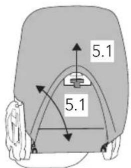 5.1 5.1