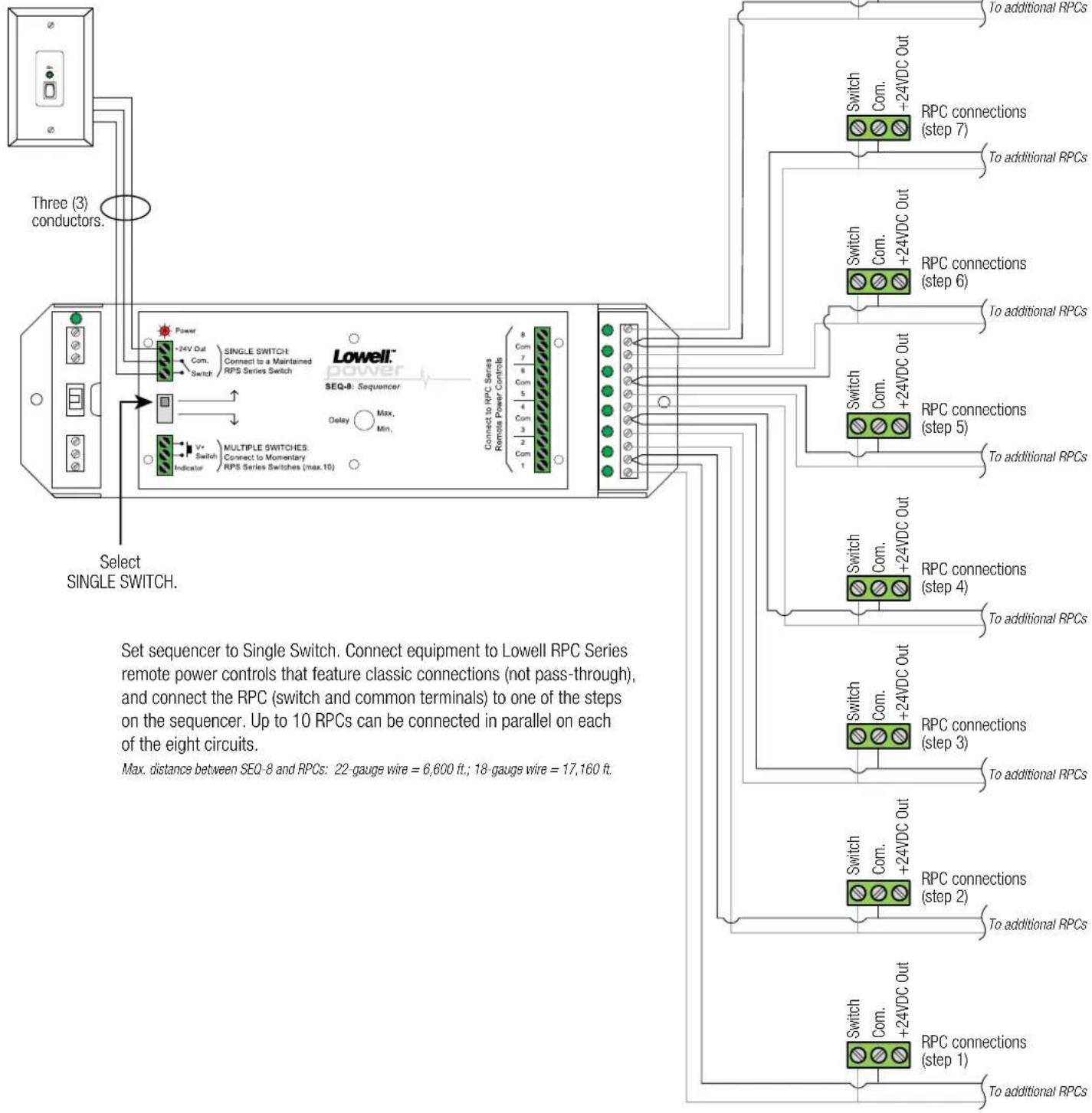Three (3) conductors. Power +24V Out Switch SINGLE SWITCH Connect to a Maintained RPS Series Switch Lowell® SEQ-8: Sequencer Select SINGLE SWITCH. To additional RPCs Switch Com. +24VDC Out RPC connections (step 7) To additional RPCs Switch Com. +24VDC Out RPC connections (step 6) To additional RPCs Switch Com. +24VDC Out RPC connections (step 5) To additional RPCs Switch Com. +24VDC Out RPC connections (step 4) To additional RPCs Switch Com. +24VDC Out RPC connections (step 3) To additional RPCs Switch Com. +24VDC Out RPC connections (step 2) To additional RPCs Switch Com. +24VDC Out RPC connections (step 1) To additional RPCs Set sequencer to Single Switch. Connect equipment to Lowell RPC Series remote power controls that feature classic connections (not pass-through), and connect the RPC (switch and common terminals) to one of the steps on the sequencer. Up to 10 RPCs can be connected in parallel on each of the eight circuits. Max. distance between SEQ-8 and RPCs: 22-gauge wire = 6,600 ft; 18-gauge wire = 17,160 ft.