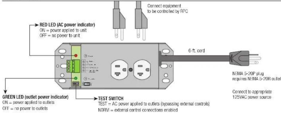 RED LED (AC power indicator) ON = power applied to unit OFF = no power to unit 6-ft. cord NEMA 5-20P plug requires NEMA 5-20R outlet Connect to appropriate 125VAC power source GREEN LED (outlet power indicator) ON = power applied to outlets OFF = no power to outlets TEST SWITCH TEST = AC power applied to outlets (bypassing external controls) NORM = external control connections enabled