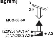 ENTES MCB-30 - Röle Tipleri - 3