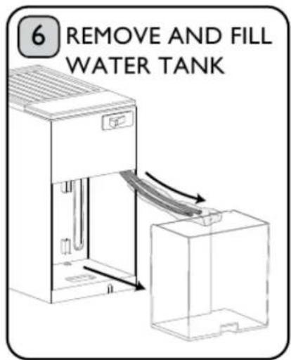 6 REMOVE AND FILL WATER TANK