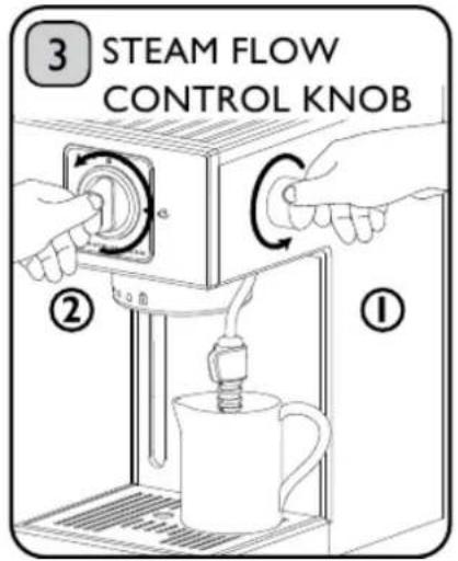 3 STEAM FLOW CONTROL KNOB ① ②